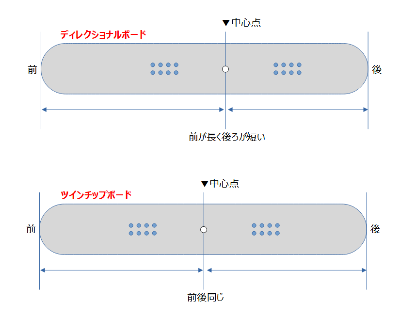 21夏最新 スノーボード板 選ぶポイント4点 オススメブランド10点